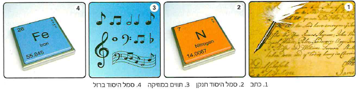 (בספר תמונה, היעזר במנחה)